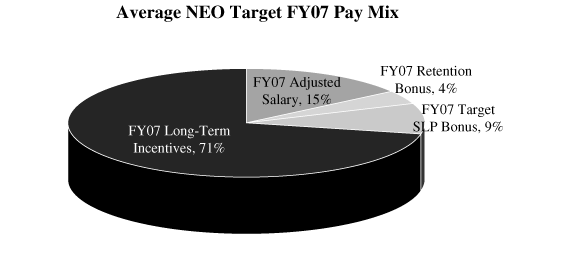 (PERFORMANCE GRAPH)